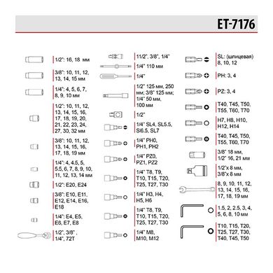 Профессиональный набор инструментов, 1/4" & 3/8" & 1/2", 176 ед. INTERTOOL ET-7176