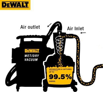 Фильтр-циклон DeWALT DXVCS002
